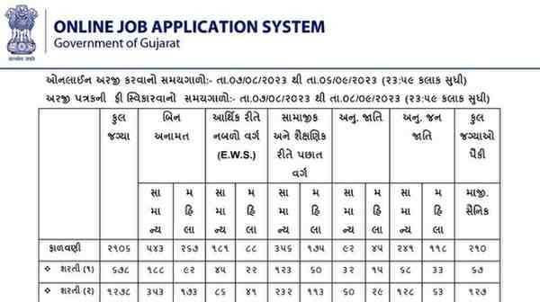 GSRTC Recruitment 2024