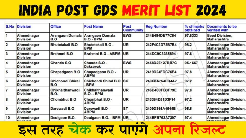 India Post GDS Merit List 2024