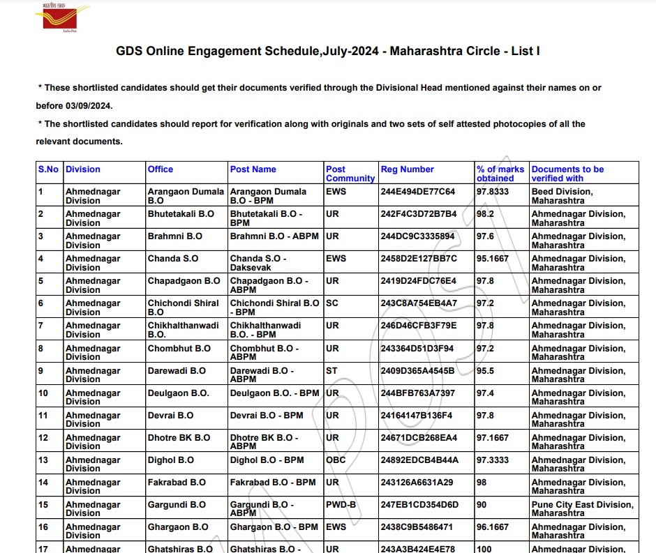 India Post GDS Merit List 2024