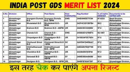 India Post GDS Merit List 2024