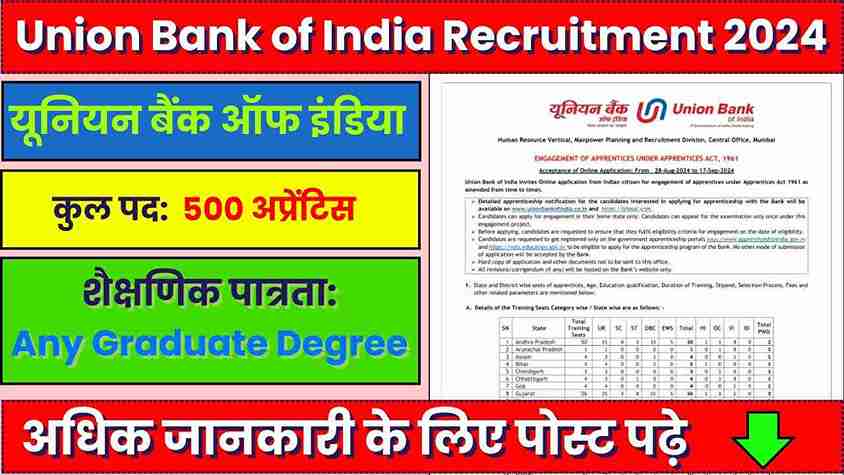 Union Bank of India Recruitment 2024, शैक्षणिक योग्यता, आवेदन प्रक्रिया, शुल्क, परीक्षा की तैयारी (1)