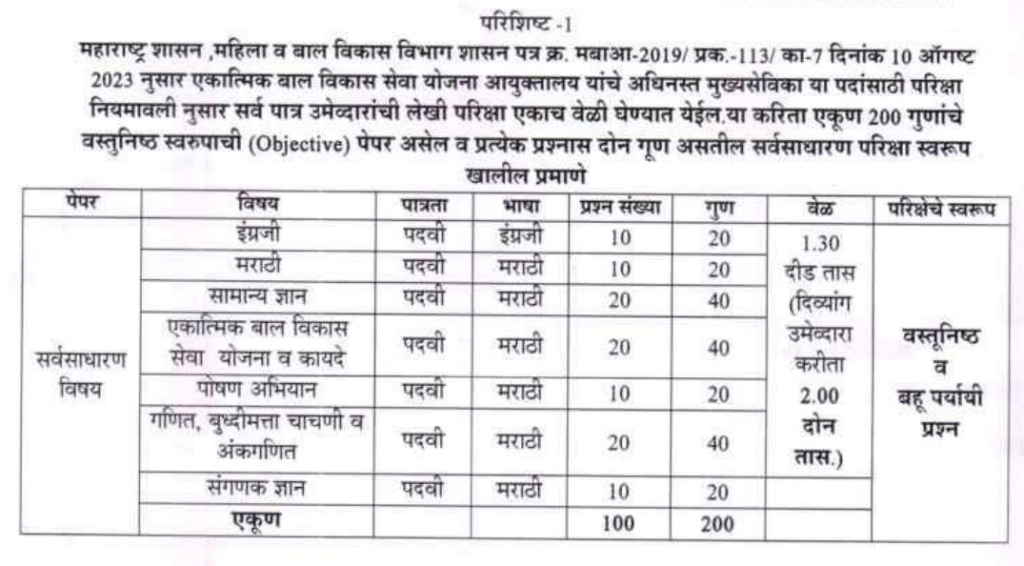 Anganwadi Mukhya Sevika Bharti 2024